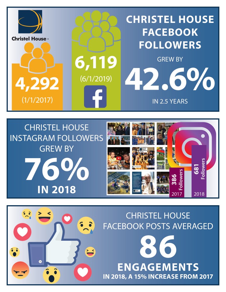 Amalia Social Media Achievements YTD